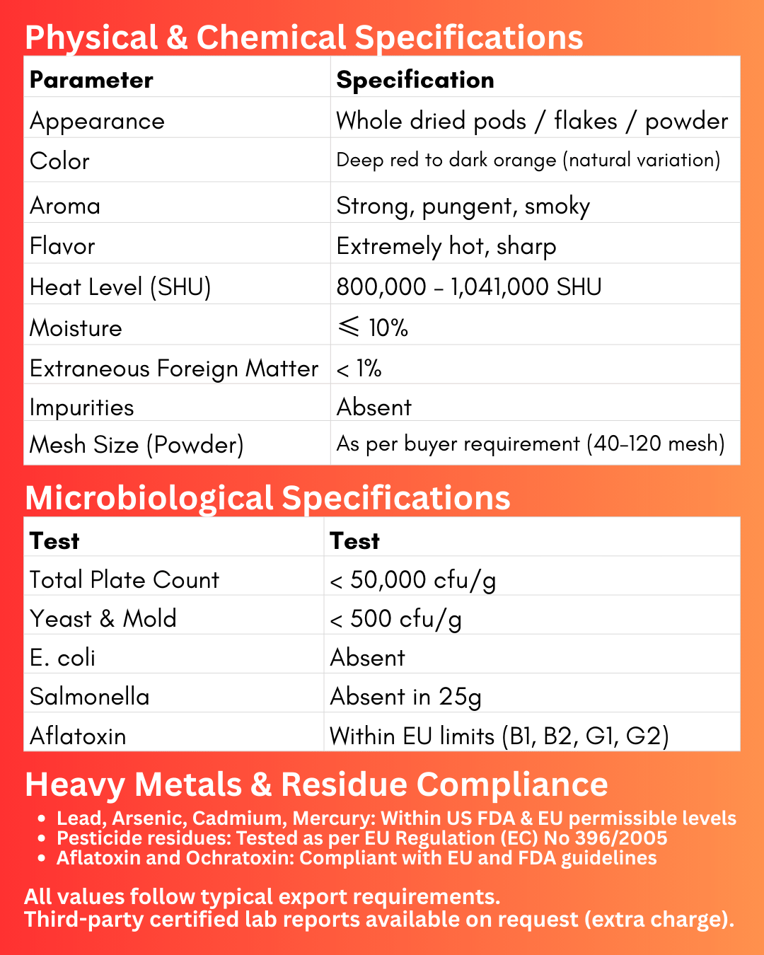 Dehydrated Ghost Pepper (Bhut Jolokia) – Export - Grade Quality - Omsim Exports